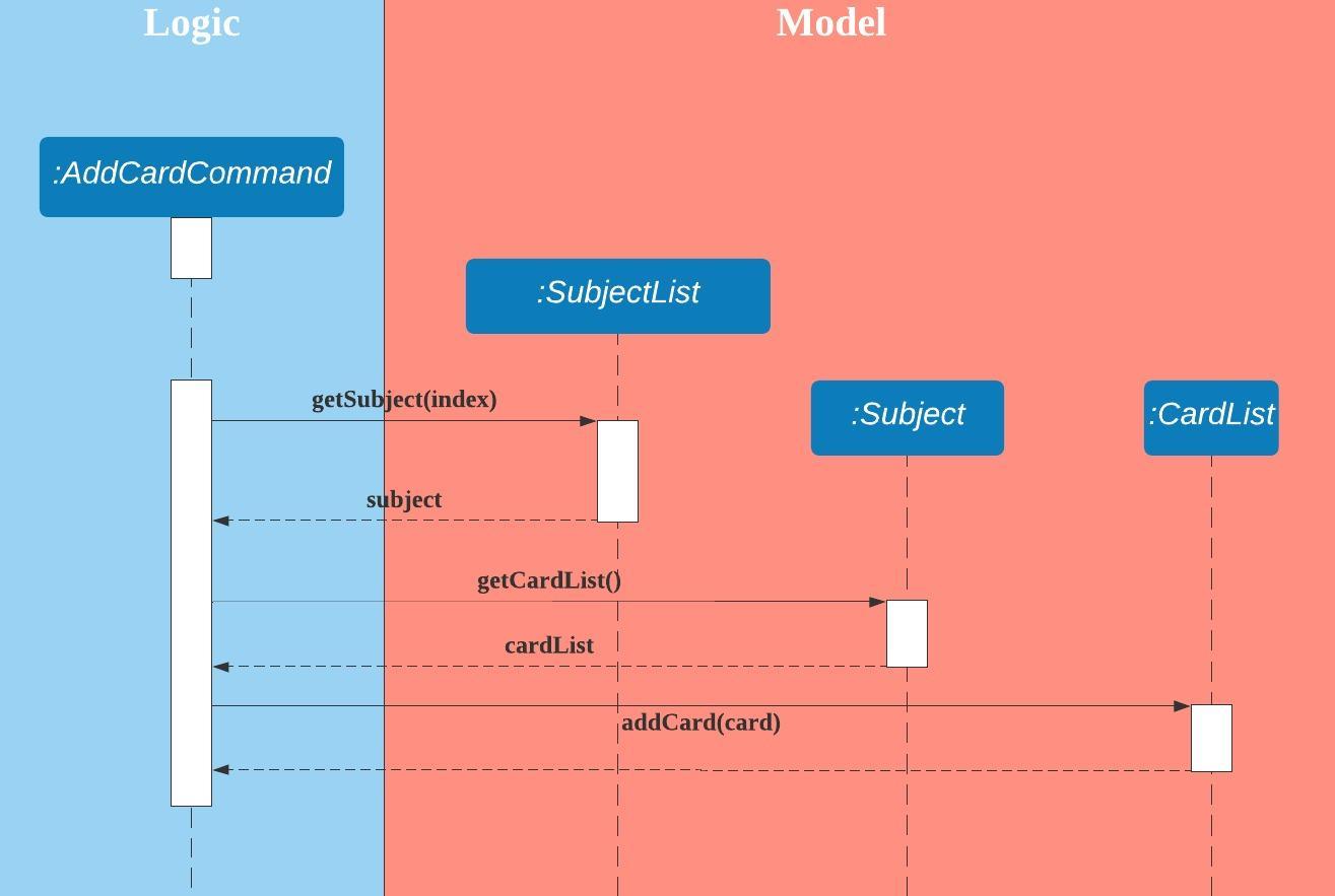 Addcard Sequence Diagram