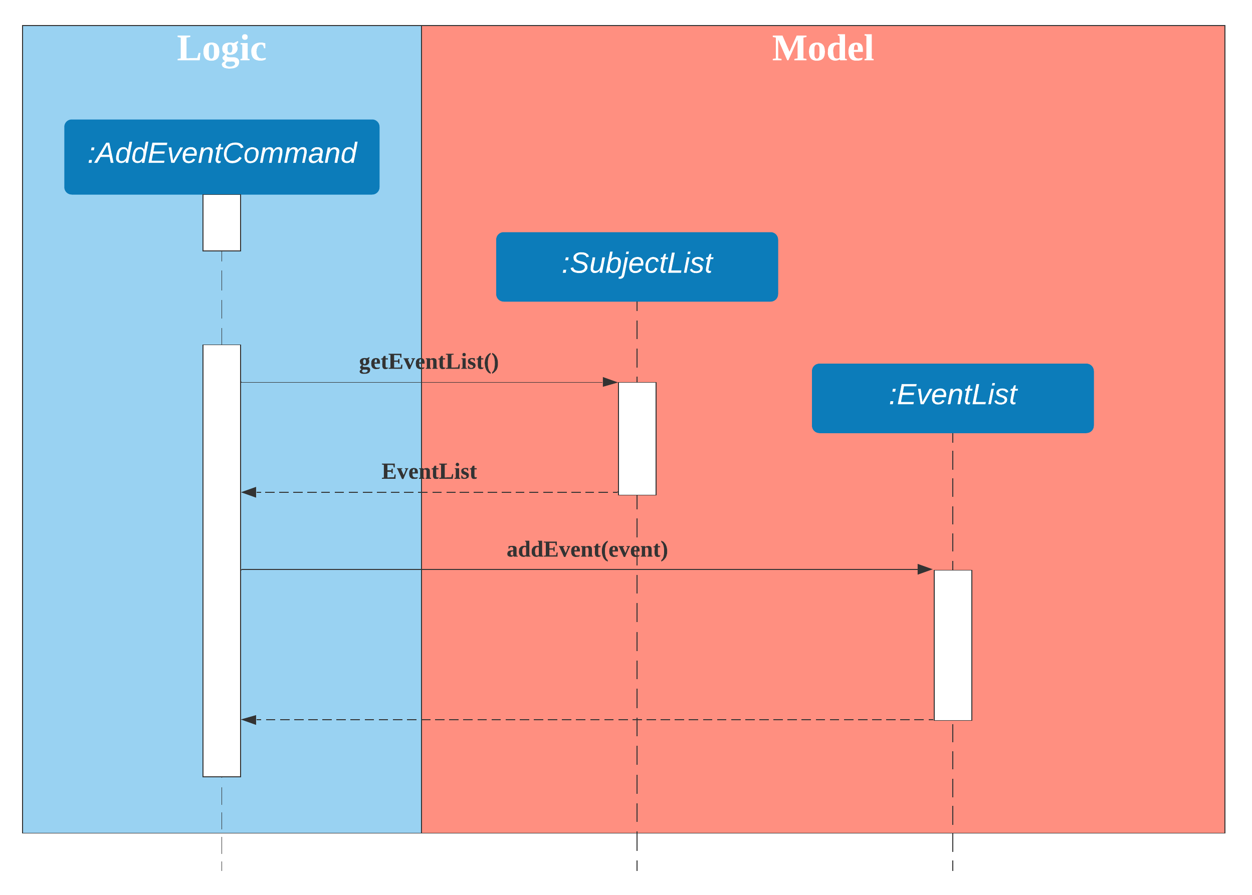 Addevent Sequence Diagram