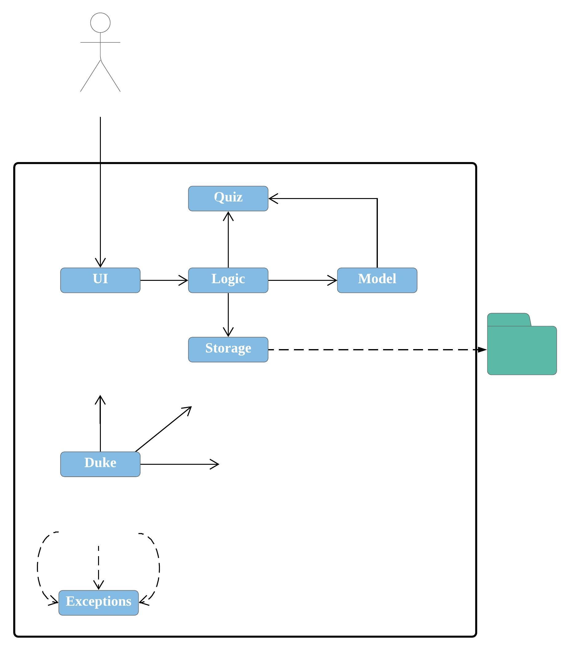 Architecture Diagram