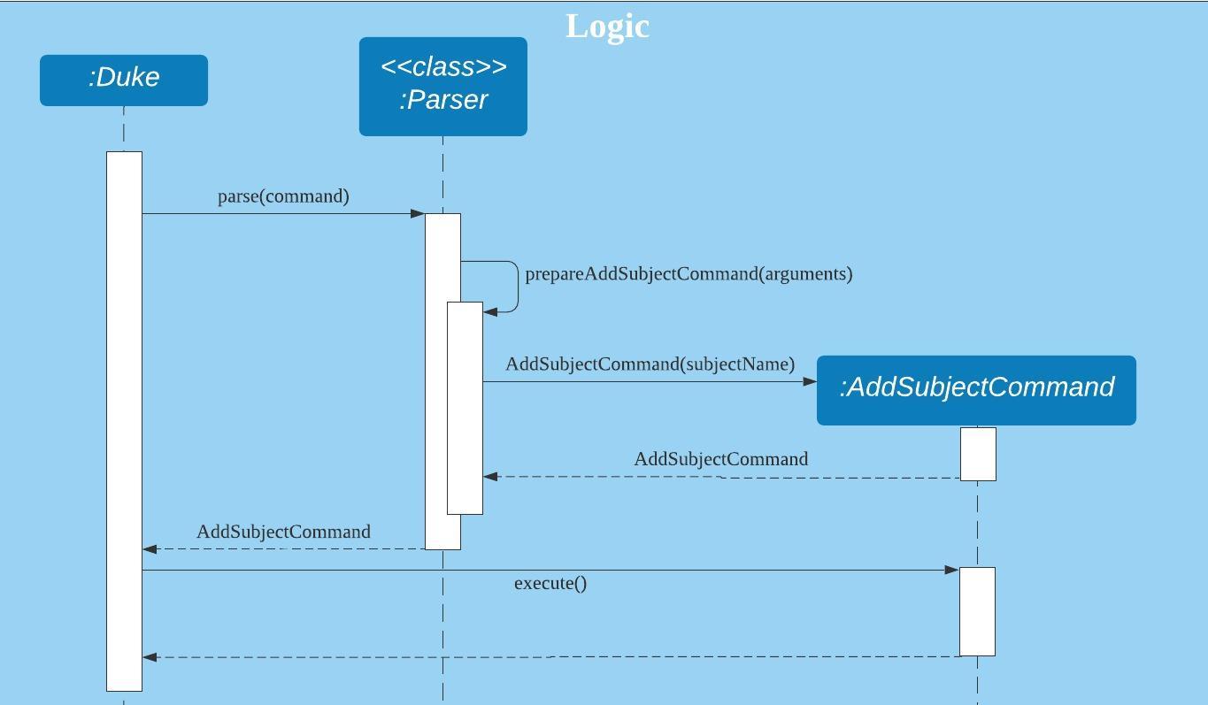 Command Sequence Diagram