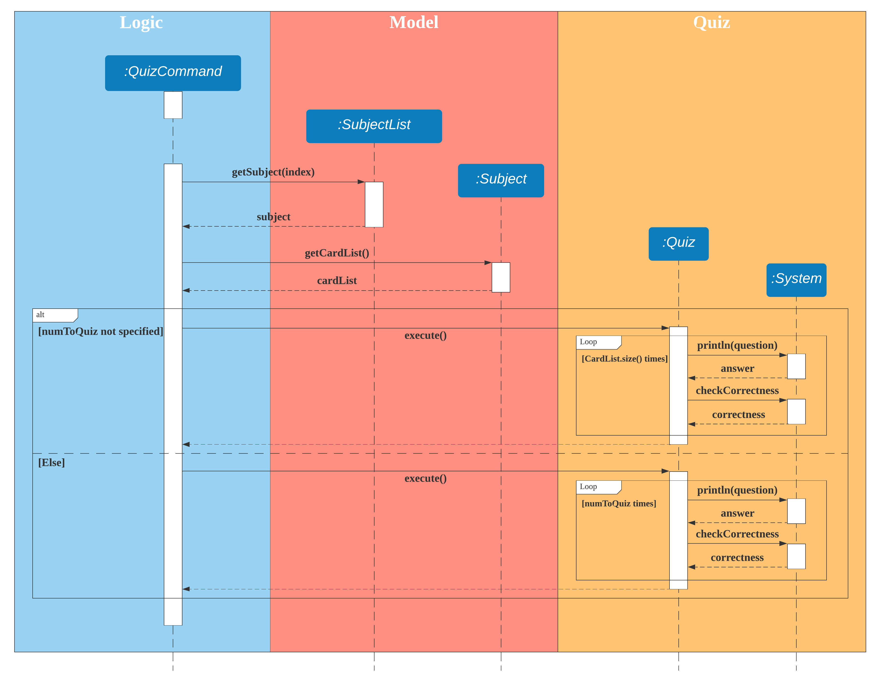 Quiz Sequence Diagram