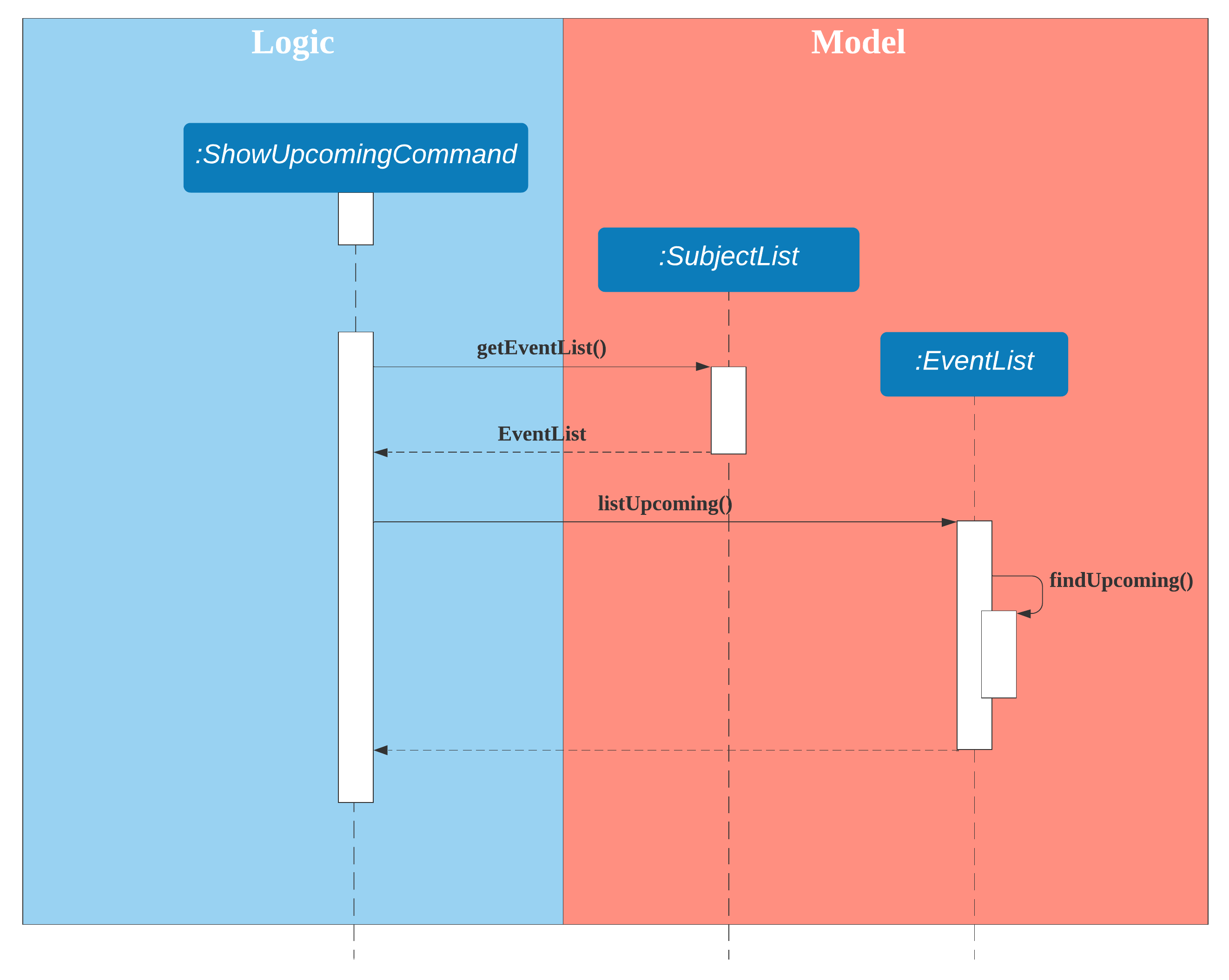 Showupcoming Sequence Diagram